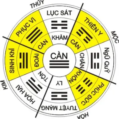 Khám phá bí mật về tuổi vợ chồng thông qua cung mệnh